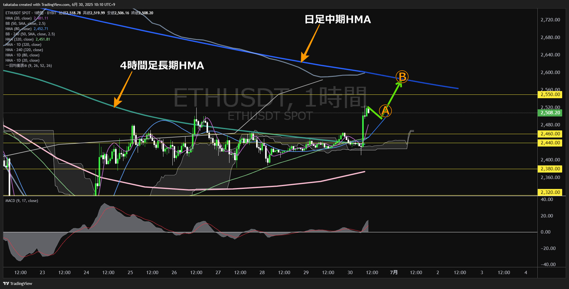 イーサリアム（ETH）-1時間足チャート分析-2025年6月30日