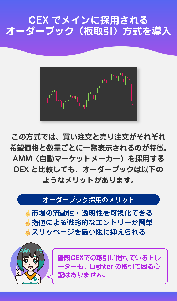 オーダーブック形式でCEXと遜色なし