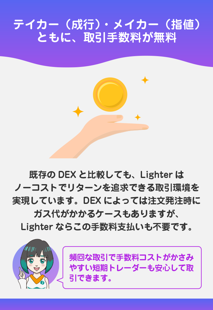 テイカー・メイカー手数料の負担なし