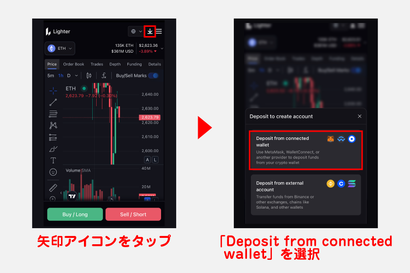 今回はArbitrum経由でUSDCを入金してみます。まずは、画面上部から矢印アイコンをタップ。入金方法が表示されるので、「Deposit from connected wallet」を選択してください。
