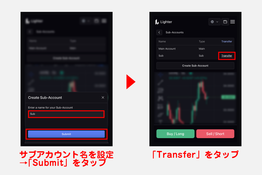 任意でサブアカウント名を設定後、「Submit」をタップします。これでサブアカウント作成は完了です。続いて、作成したサブアカウントの「Transfer」をタップして、資金の振替を進めましょう。