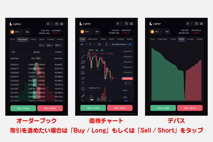 各通貨の詳細画面では以下のとおり、価格チャートやオーダーブック、デパス等の情報を参照できます。取引を進めたい場合は、画面下の「Buy / Long」もしくは「Sell / Short」をタップしてください。