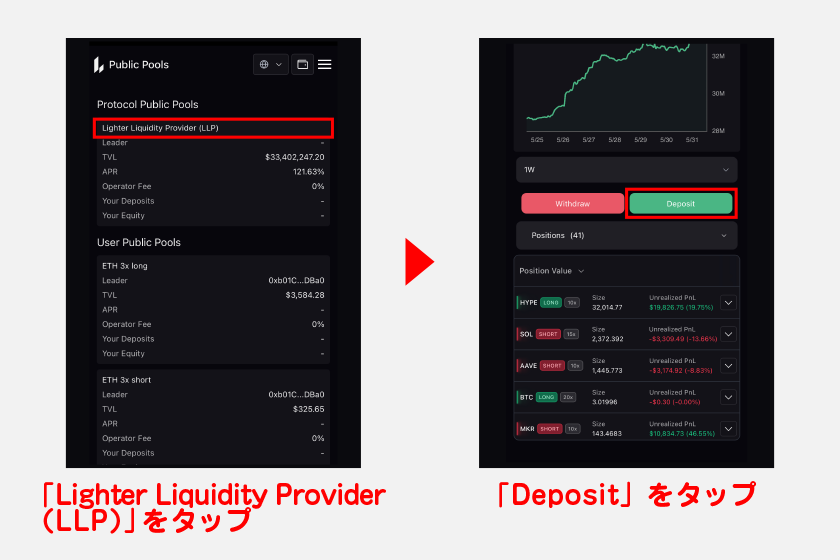 利用可能なプールが一覧表示されるので、「Lighter Liquidity Provider(LLP)」をタップ。プールの詳細画面から「Deposit」をタップして設定画面に進みます。