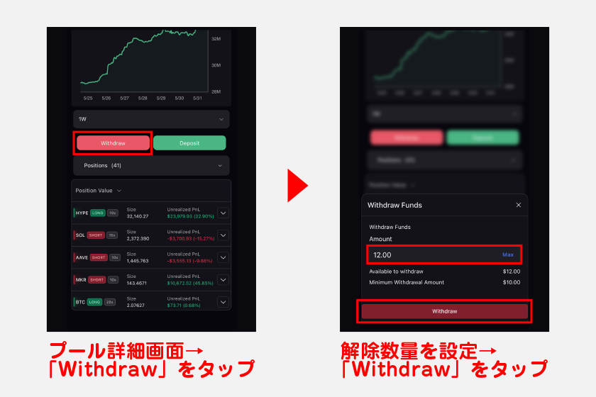 預けた資金を手元に戻したい場合は、プール詳細画面から「Withdraw」をタップ。解除数量を設定後、「Withdraw」をタップすれば待ち時間なくUSDCが返還されます。