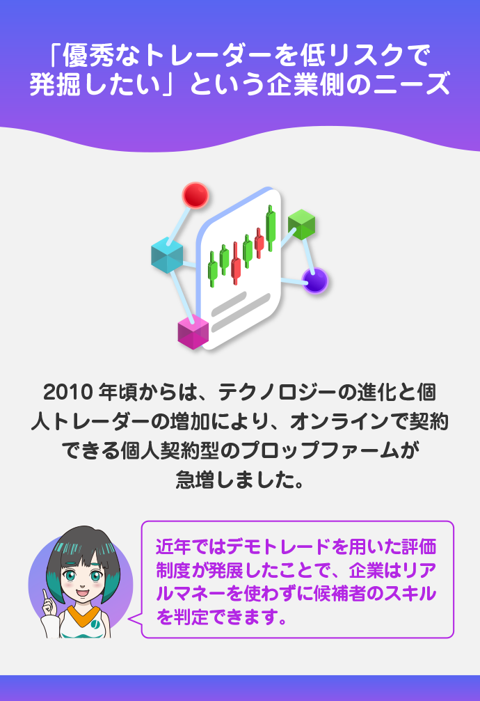 プロップファームの成立背景