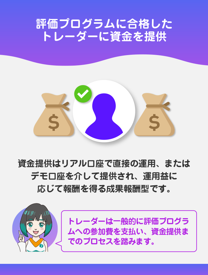 運用資金の提供と報酬