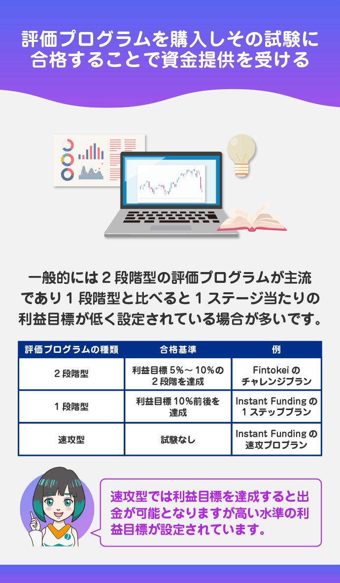 プロップトレーダーは選考試験がある