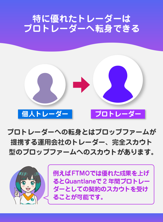 個人トレーダーからプロトレーダーへ転身も可能