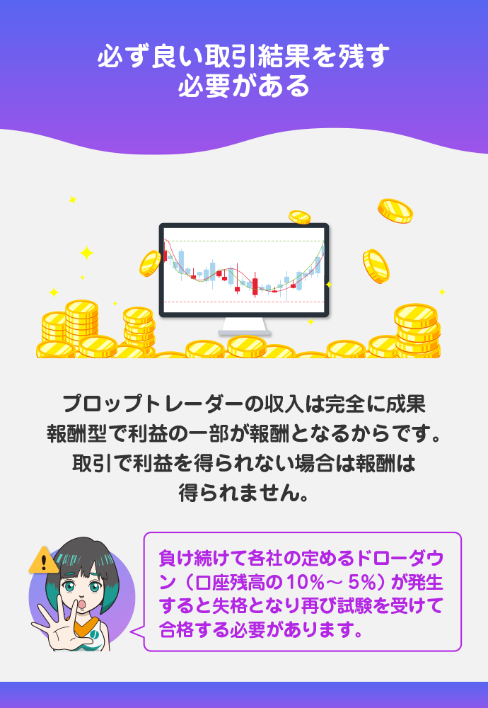 完全な成果報酬型で結果を残す必要がある