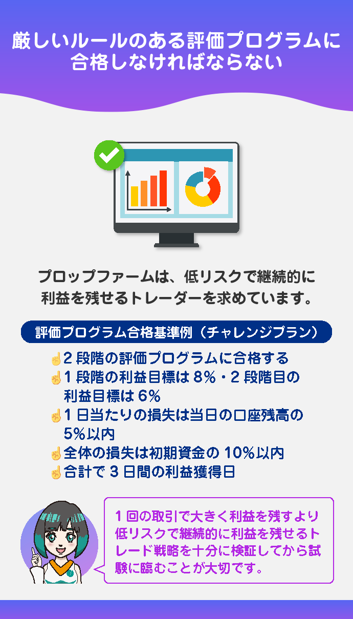 厳しい評価基準の試験に合格する