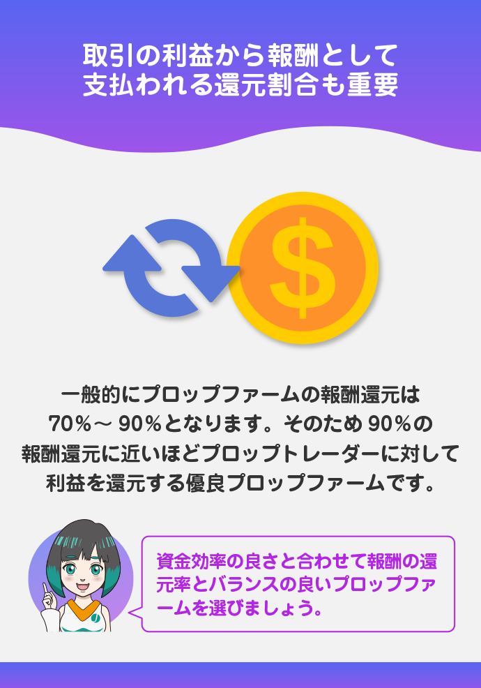 報酬の還元割合