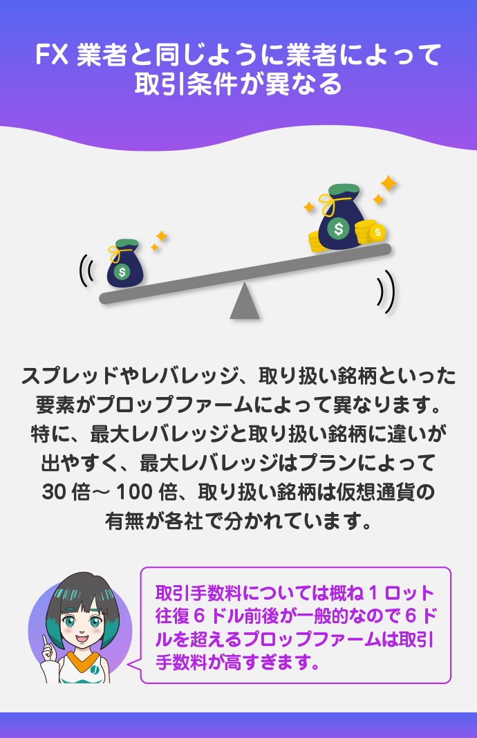 運用する口座の取引条件