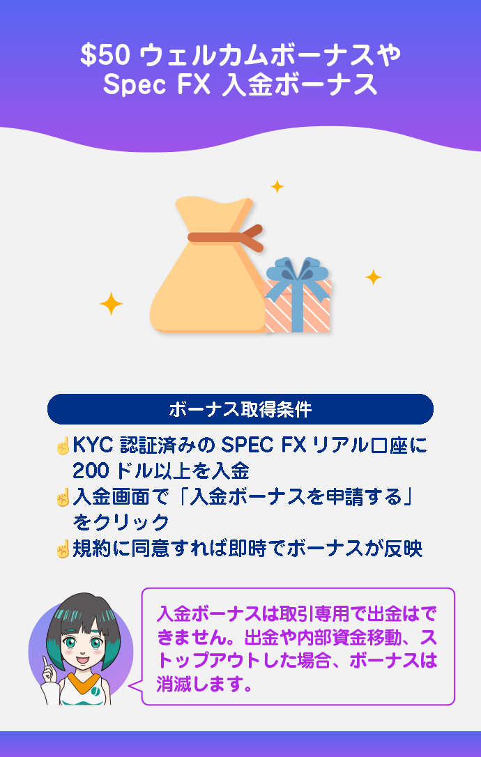 豪華な口座開設ボーナス、入金ボーナス