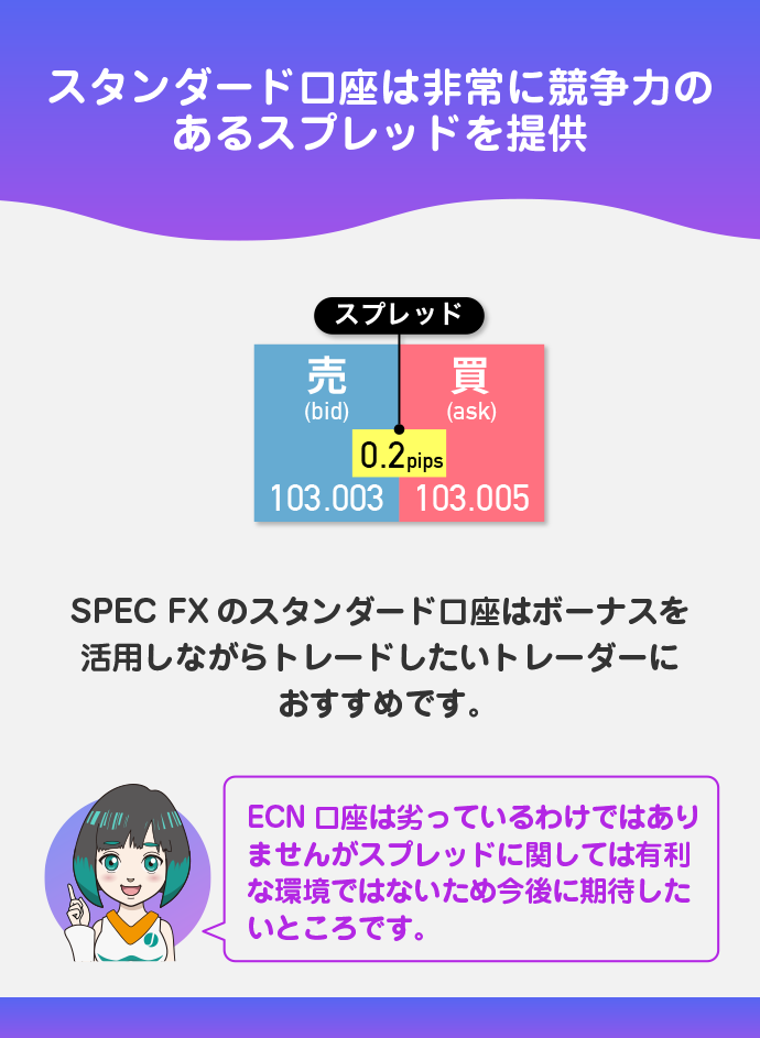 競争力のあるスプレッドと約定力