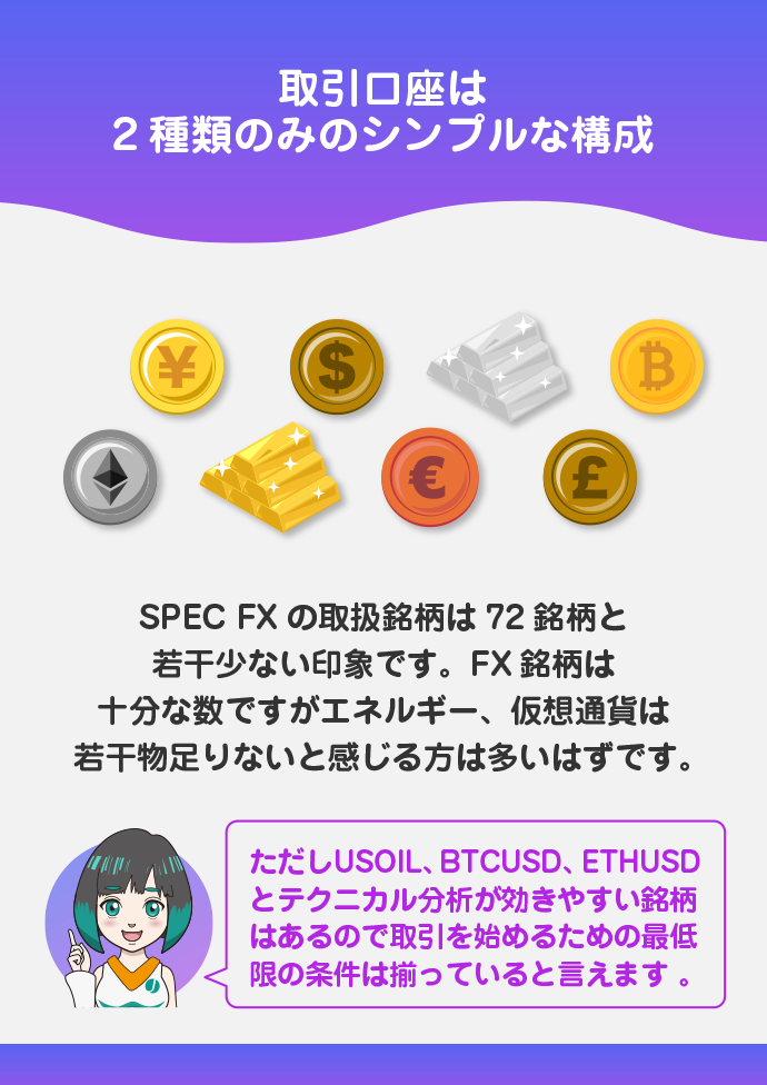 取引口座・取扱商品・通貨ペアの種類