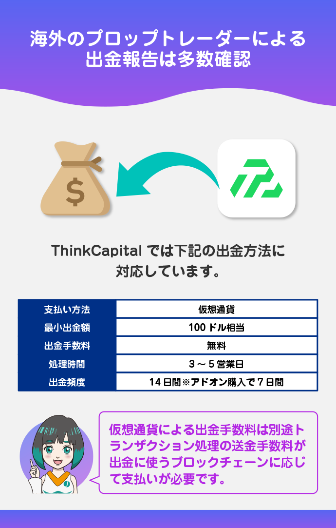 ThinkCapitalの出金方法