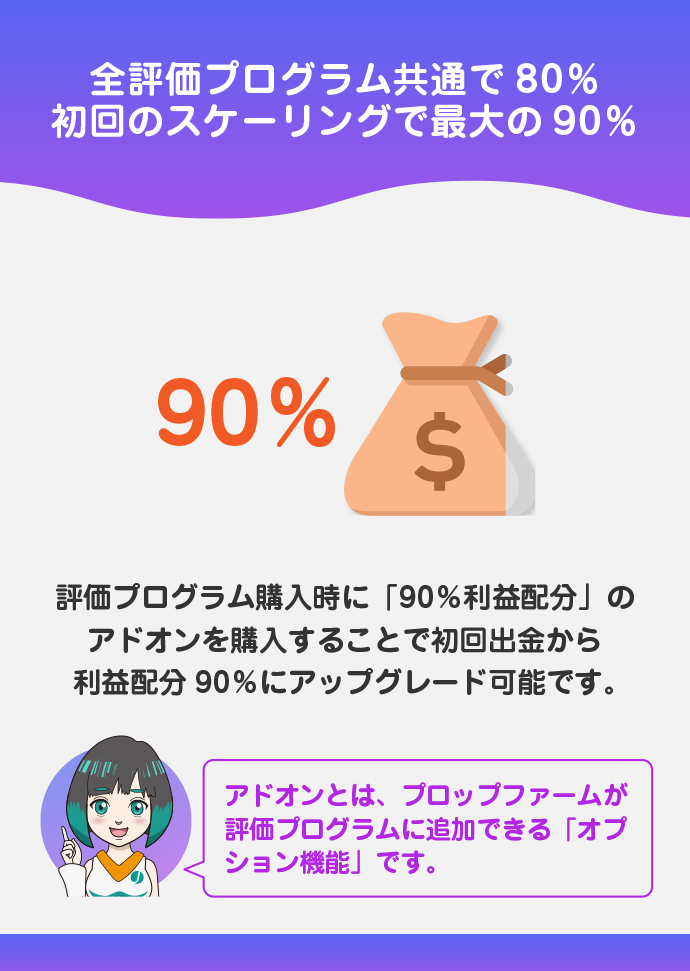 利益配分は最大90%