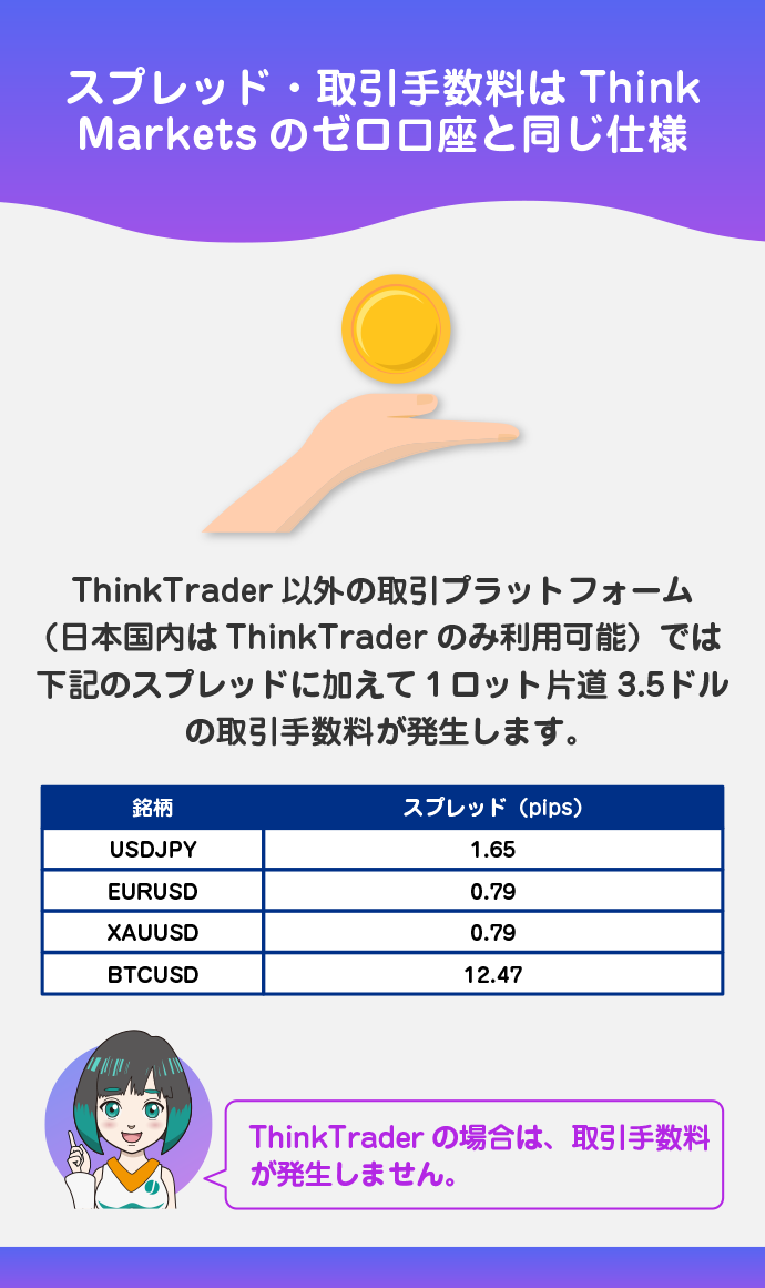 ThinkCapitalのスプレッド・取引手数料
