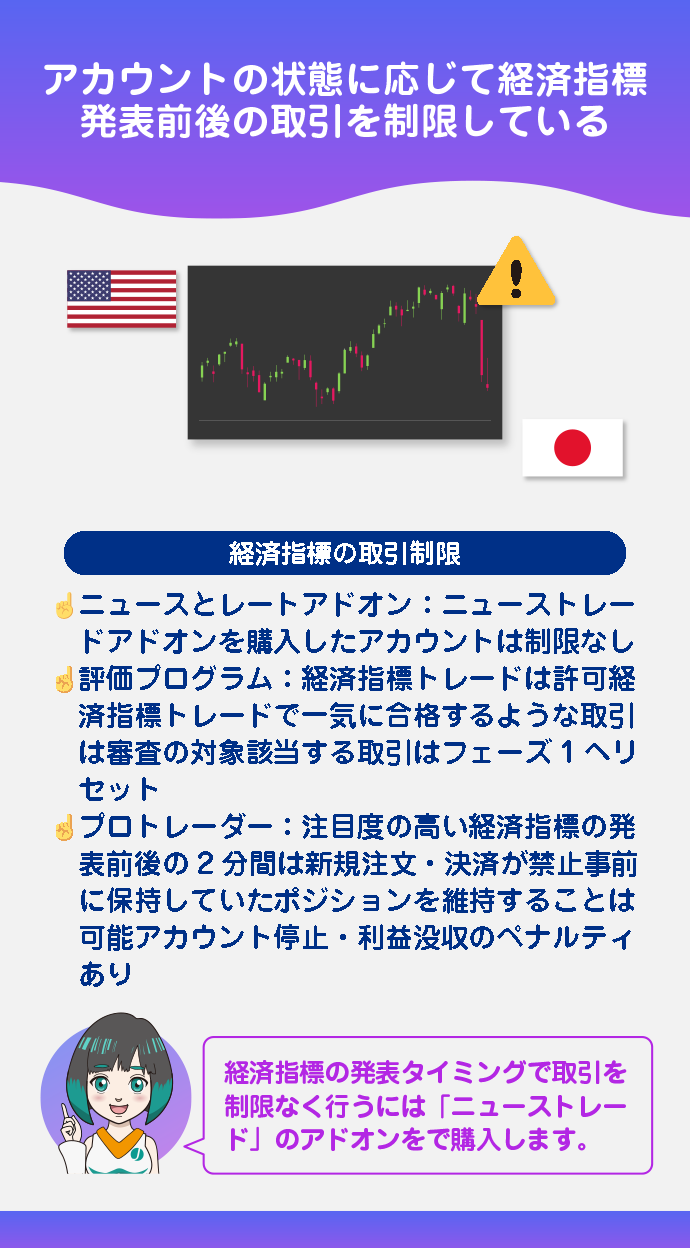 経済指標の発表前後の取引