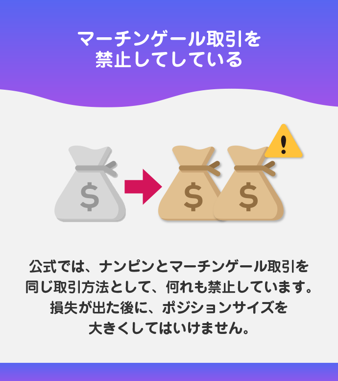 マーチンゲール取引