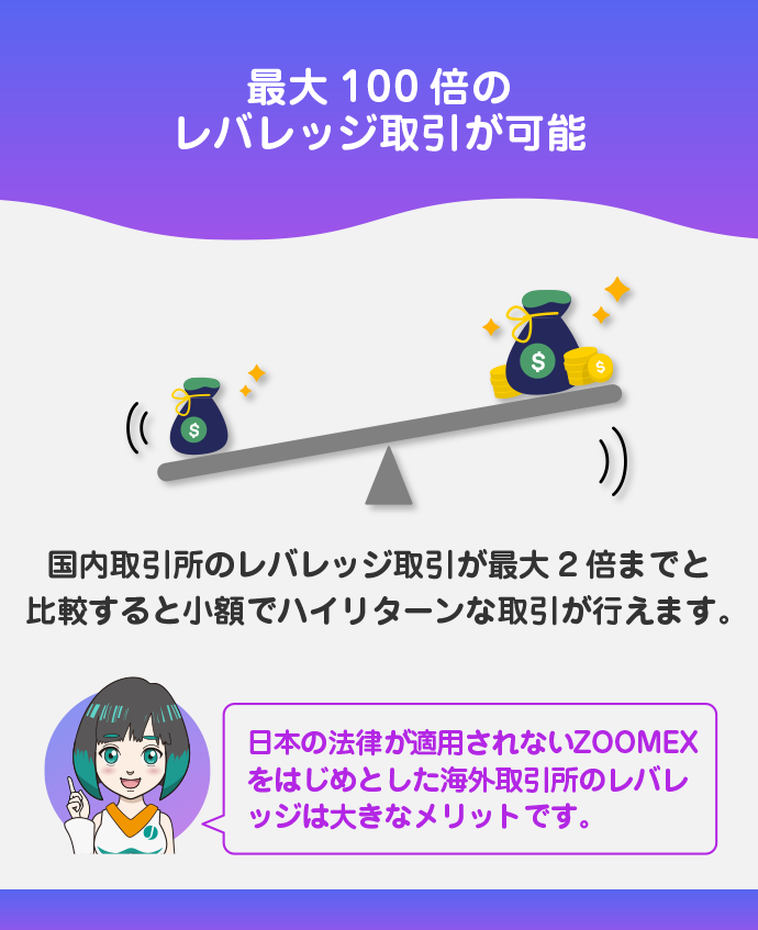 100倍レバレッジが可能