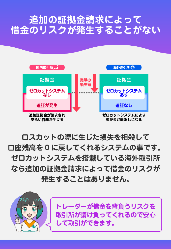 追証なしのゼロカットシステム