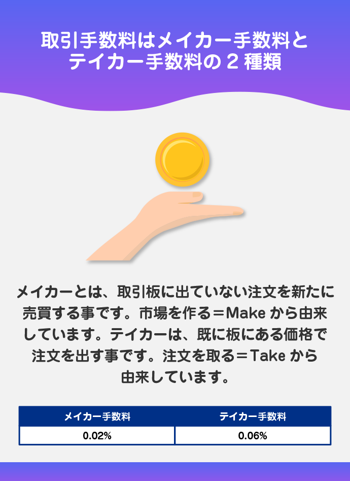 取引手数料