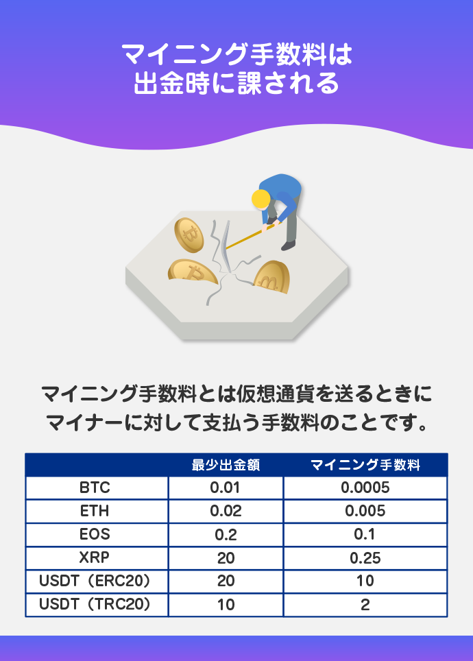 マイニング手数料