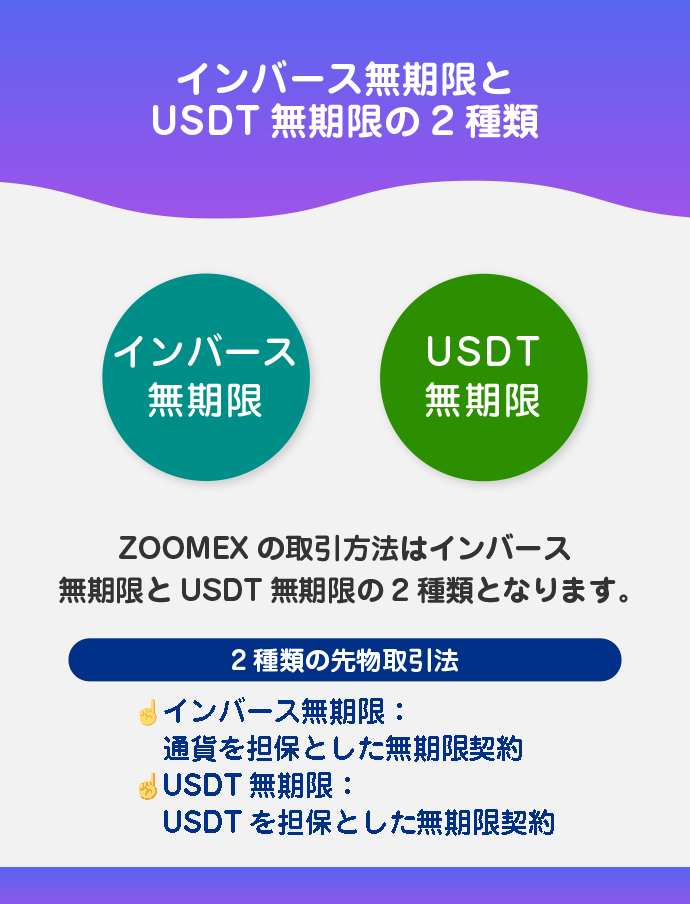 先物取引法は2種類