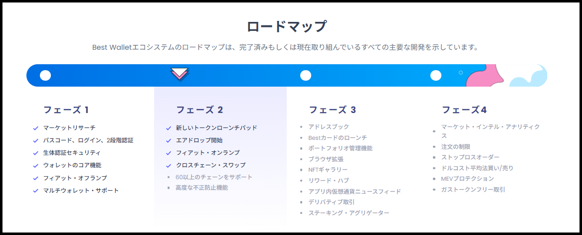 $BESTトークンで得られる特典