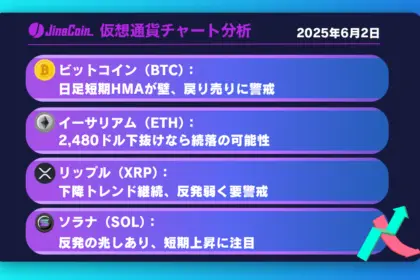 ビットコイン、戻り売り優勢の展開か──103,000割れ警戒【仮想通貨チャート分析】BTC、ETH、XRP、SOL2025年6月2日