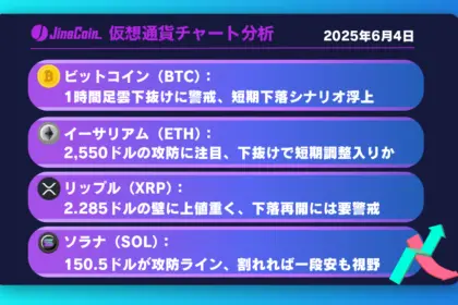 ビットコイン、MACDと雲が示す下落シグナル──104,000ドルが短期ターゲット【仮想通貨チャート分析】BTC、ETH、XRP、SOL2025年6月4日