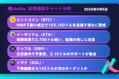 ビットコイン、4時間足で上値重く下落継続──HMA割れなら103,100ドルが視野【仮想通貨チャート分析】BTC、ETH、XRP、SOL　2025年6月5日