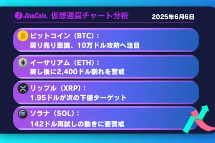 ビットコイン、10万ドル割れ目前──戻り売り優勢の展開か【仮想通貨チャート分析】BTC、ETH、XRP、SOL2025年6月6日