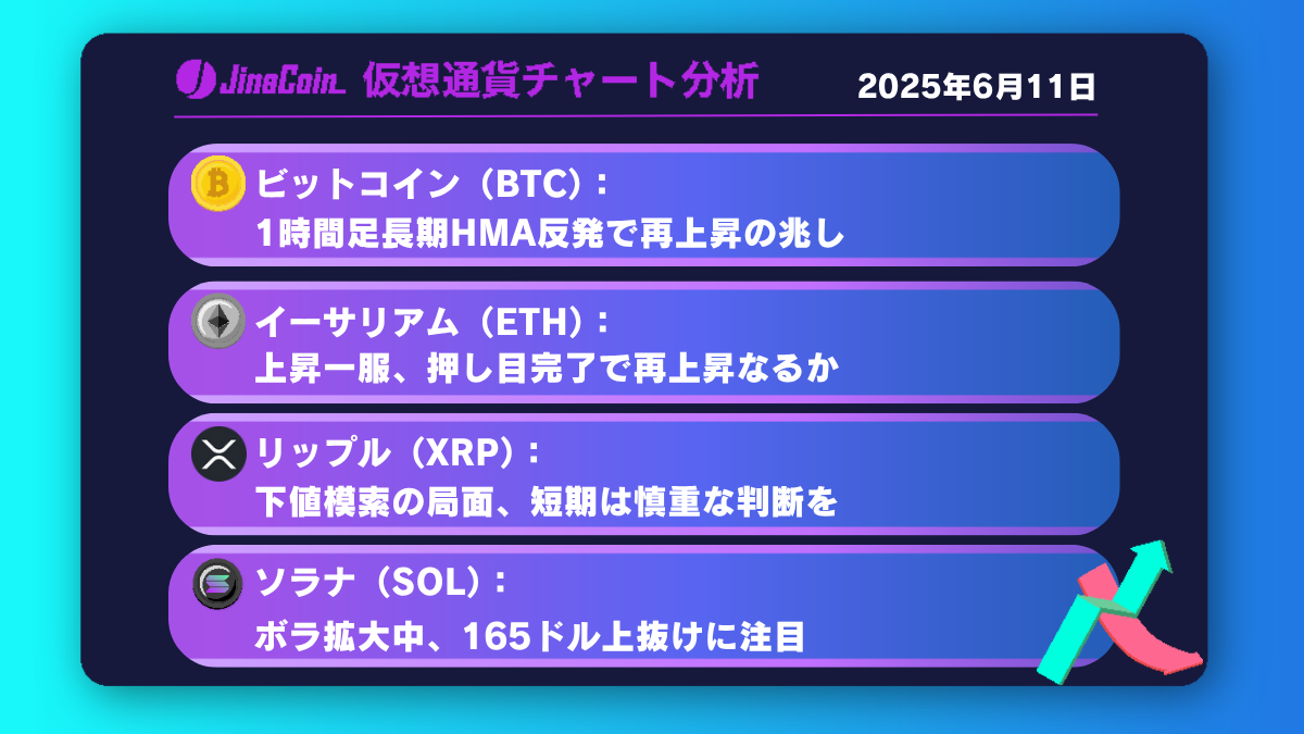 ビットコイン、11万ドルの壁突破なるか──短期押し目から再上昇狙い【仮想通貨チャート分析】BTC、ETH、XRP、SOL2025年6月11日