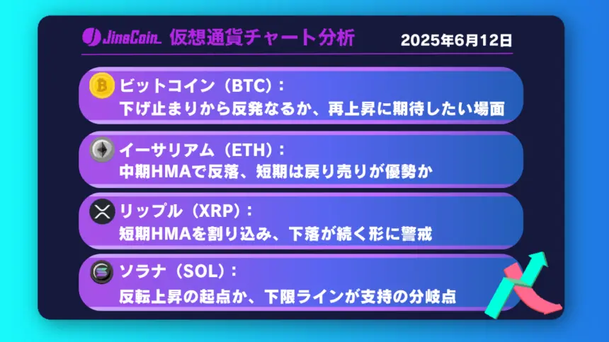 ビットコイン、108,000ドル台で攻防──下げ止まりから上昇再開なるか【仮想通貨チャート分析】BTC、ETH、XRP、SOL2025年6月12日
