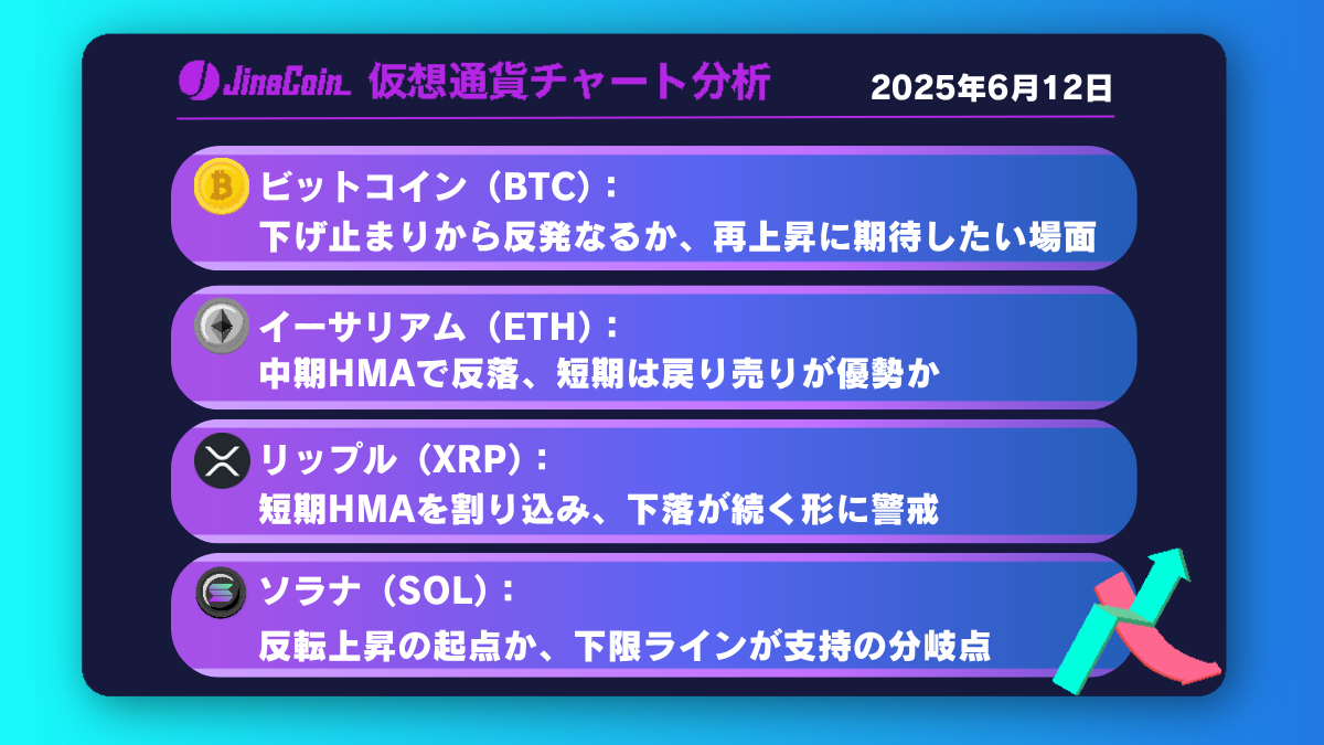 ビットコイン、108,000ドル台で攻防──下げ止まりから上昇再開なるか【仮想通貨チャート分析】BTC、ETH、XRP、SOL2025年6月12日