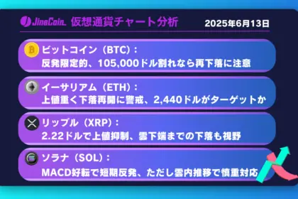 ビットコイン、105,000ドル付近での攻防──短期は下落優勢【仮想通貨チャート分析】BTC、ETH、XRP、SOL2025年6月16日