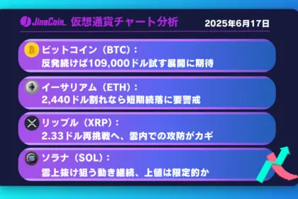 ビットコイン、短期反発継続か──109,000ドルが意識される節目【仮想通貨チャート分析】BTC、ETH、XRP、SOL2025年6月17日
