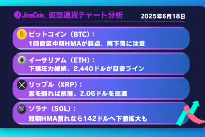 ビットコイン、戻り売り再開なるか？105,000ドル割れに警戒【仮想通貨チャート分析】BTC、ETH、XRP、SOL2025年6月18日