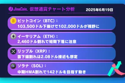ビットコイン、短期チャートに弱気サイン──サポート割れで次の節目は102,000ドル【仮想通貨チャート分析】BTC、ETH、XRP、SOL2025年6月19日