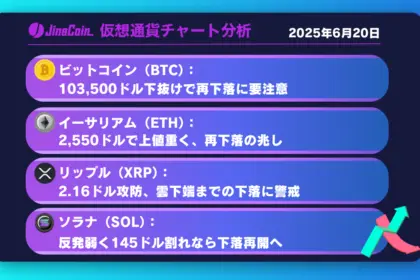 ビットコイン、短期下落回避も上値重い──再度103,500ドル試す展開か【仮想通貨チャート分析】BTC、ETH、XRP、SOL2025年6月20日
