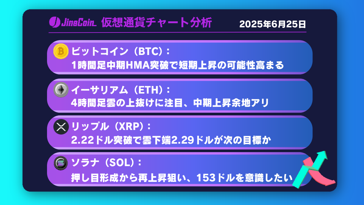 ビットコイン短期ロング優位の展開、バンド拡大が最高値更新の鍵に【仮想通貨チャート分析】BTC、ETH、XRP、SOL2025年6月25日