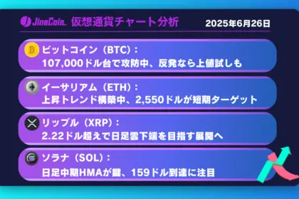 ビットコイン、上昇阻まれるも目線は強気──押し目形成後が狙い目【仮想通貨チャート分析】BTC、ETH、XRP、SOL2025年6月26日