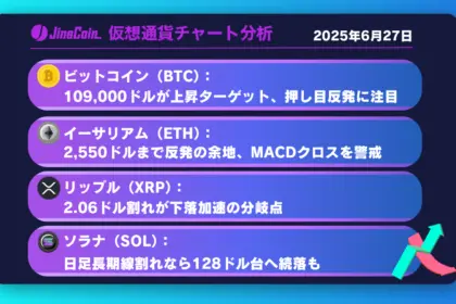 ビットコイン、中期押し目完了なら109,000ドルが視野【仮想通貨チャート分析】BTC、ETH、XRP、SOL2025年6月27日