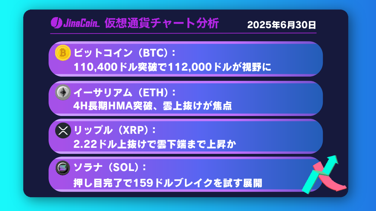 ビットコイン、109,000ドル超えに注目──11万ドルが視野に入る【仮想通貨チャート分析】BTC、ETH、XRP、SOL2025年6月30日