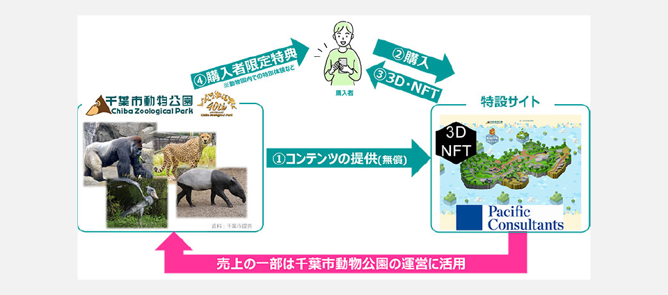 どんな仕組み?