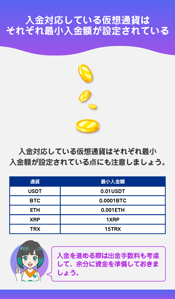 仮想通貨の最小入金額が設定されている
