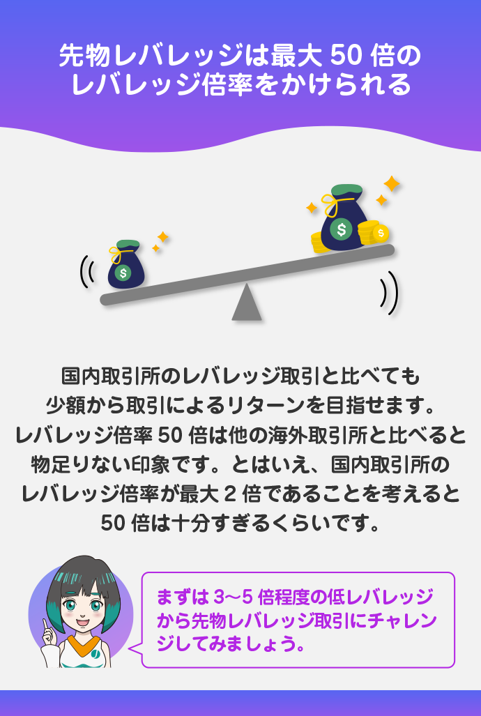 最大50倍のレバレッジ取引に対応している