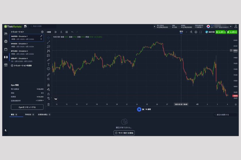 ThinkCapital 評判「ThinkTraderの操作画面」